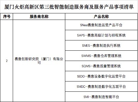 赛意信息入选厦门火炬高新区智能制造服务商