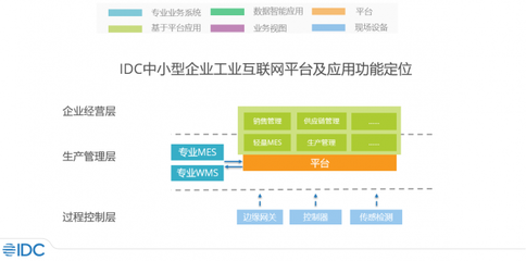 登榜全球研究机构IDC!慧工云助力常熟开关入选"领军者"榜单
