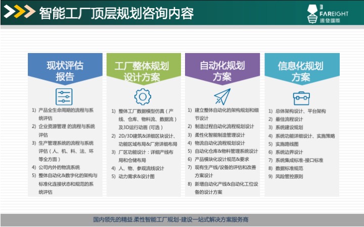 远发国际&新北洋:共同建设行业顶级智能工厂